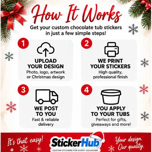 StickerHub how it works