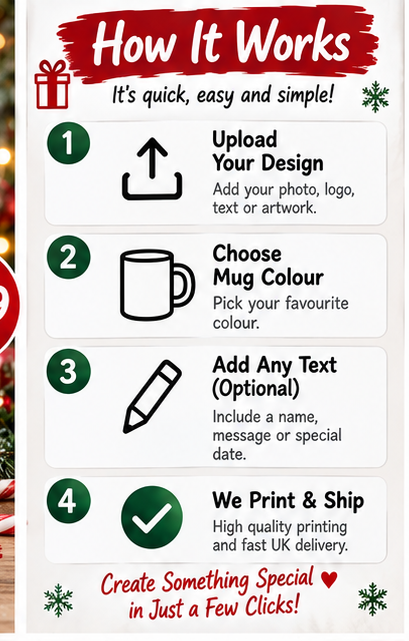 How the personalised Christmas mug ordering process works